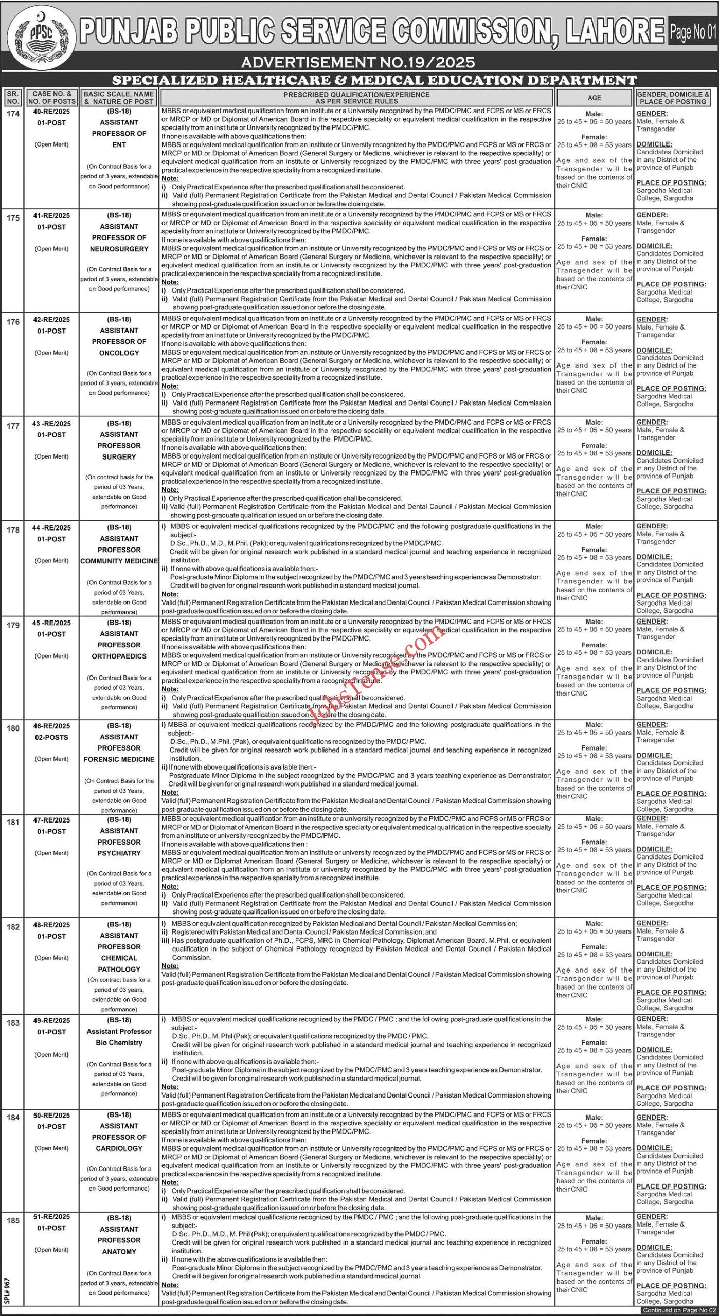 Punjab Public Service Commission PPSC Jobs 2025 